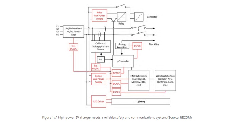 high-power EV charger